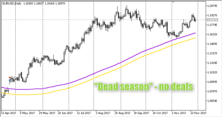 Binario - expert for MetaTrader 5