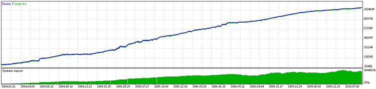 Grr-al - MetaTrader 5 专家