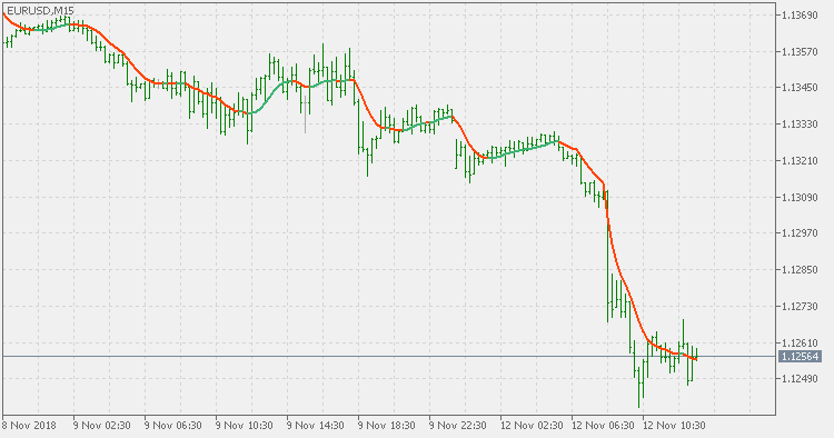 范围加权平滑 EMA - MetaTrader 5脚本