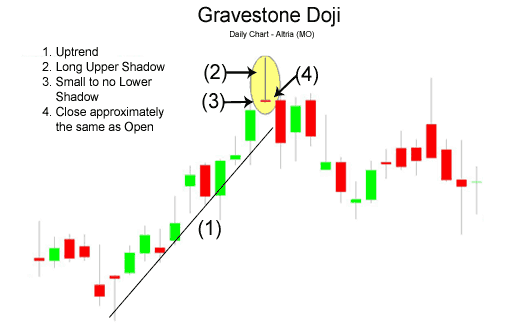 Doji_Arrows - indicator for MetaTrader 5