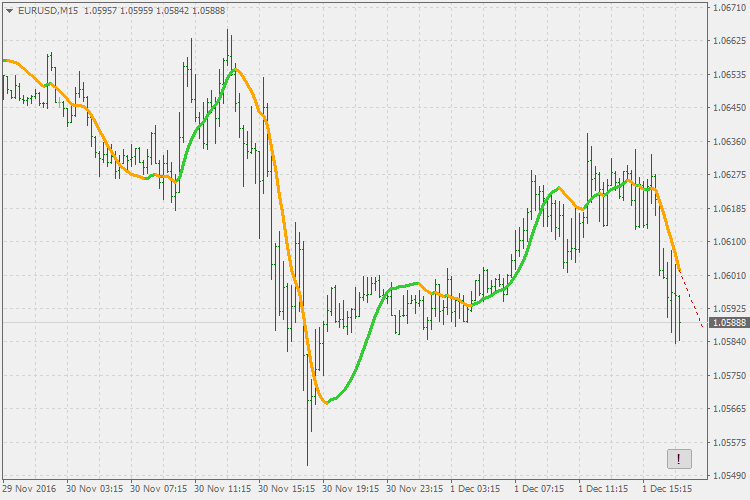 Holt's double exponential smoothing (mt4 version) - indicator for MetaTrader 4