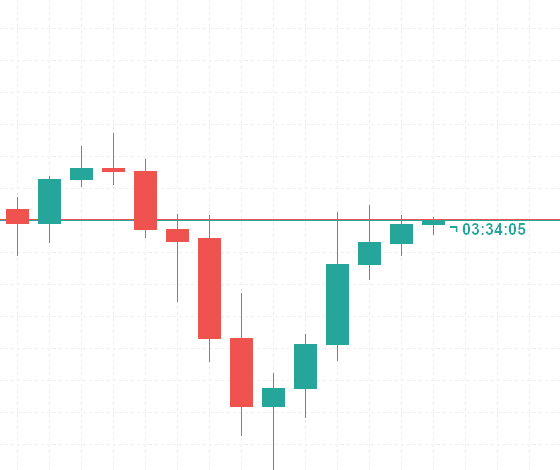 Time To Close v1.01 - MT5 - indicator for MetaTrader 5
