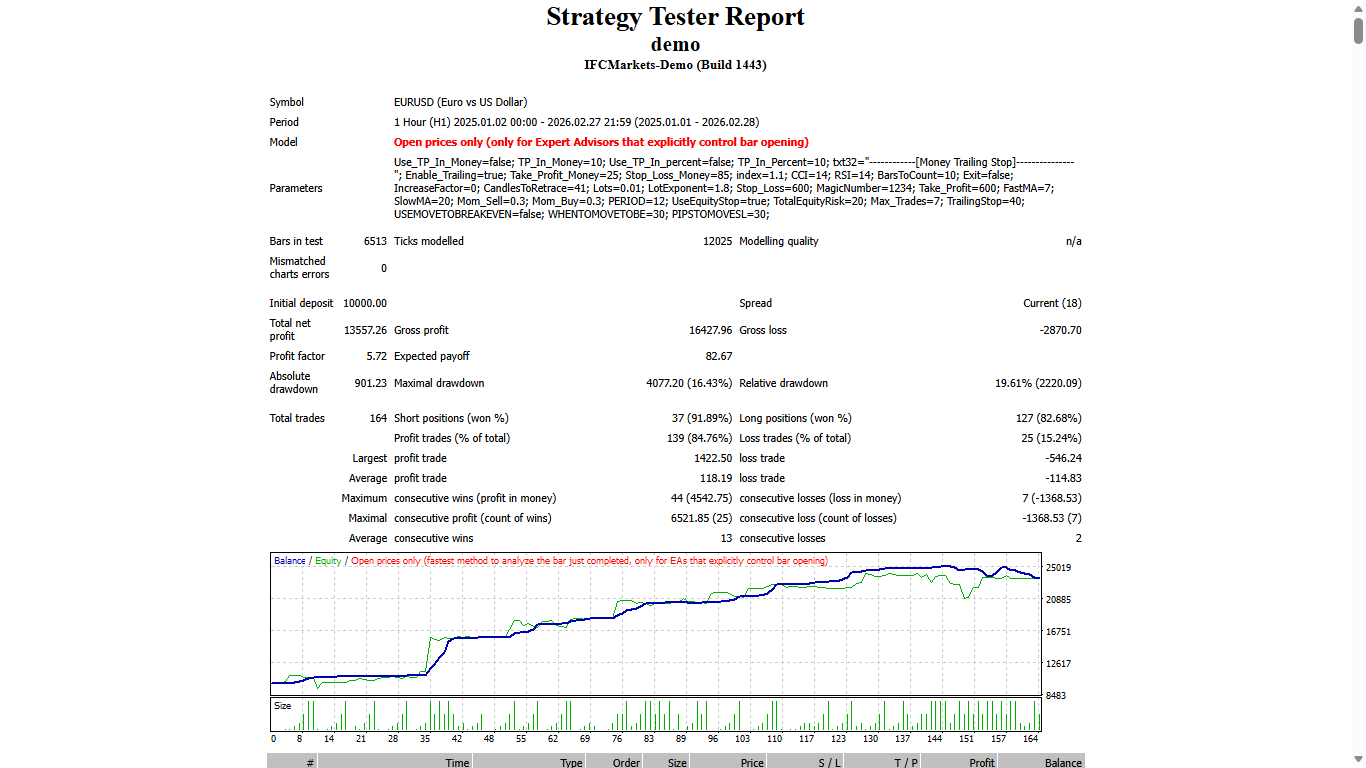 Rsi 和 Cci 背离 - MetaTrader 4 专家