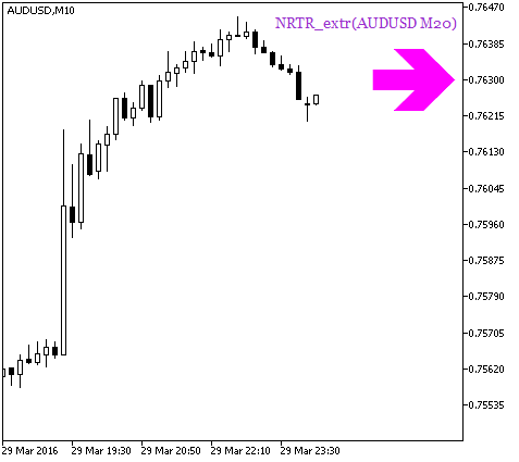 NRTR_extr_HTF_Signal - MetaTrader 5脚本