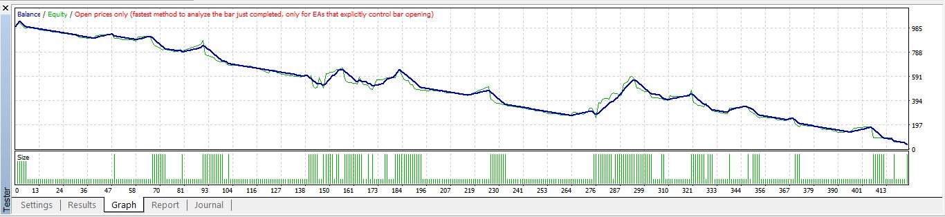 Simple 2MA I - expert for MetaTrader 4