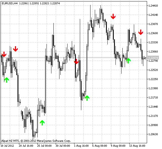 MA-Crossover_Alert - indicator for MetaTrader 5