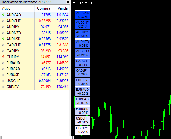 MQL5 中的热图、颜色渐变和比例 - MetaTrader 5脚本
