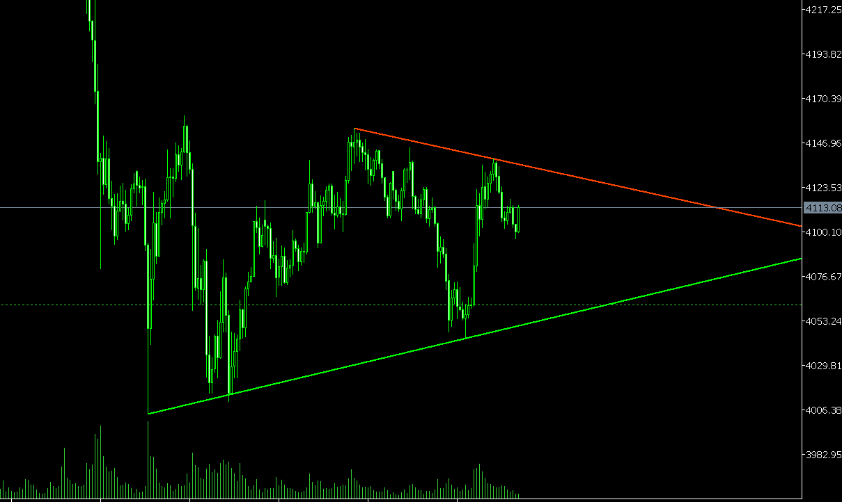 AutoTrendLines Indicator for MQL5 - indicator for MetaTrader 5