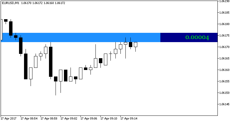 Color_Spread - MetaTrader 5脚本