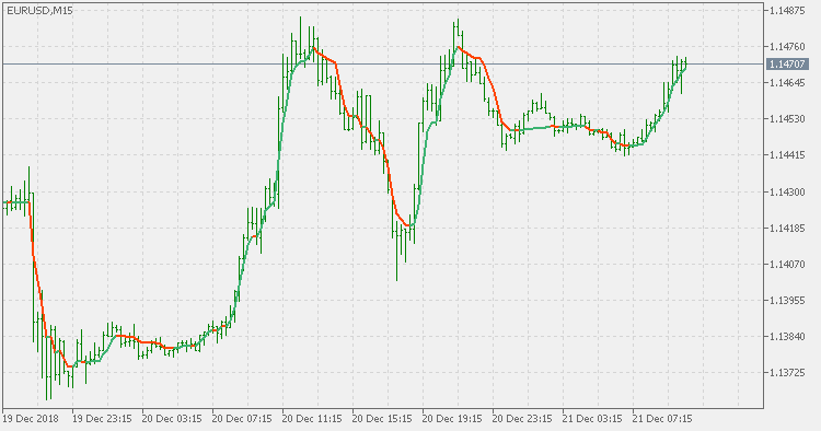 自适应移动平均线 - 通用版本 - MetaTrader 5脚本