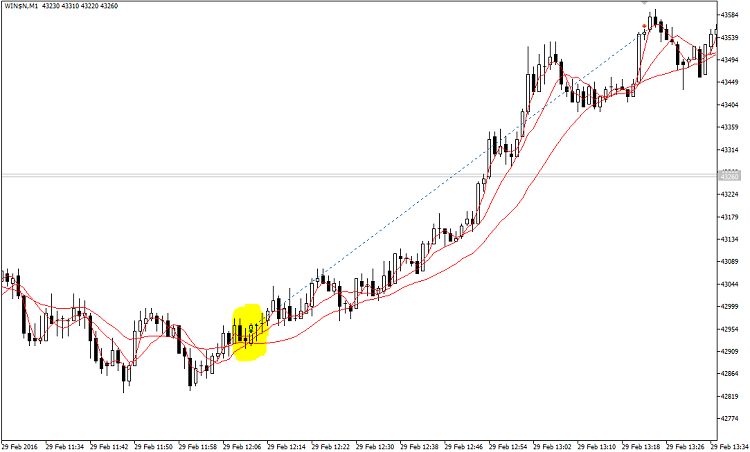MQL5 WIZARD - DIDI Index Trade Signal - library for MetaTrader 5