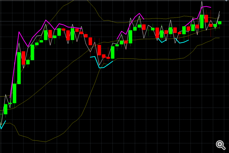 ScalpX - indicator for MetaTrader 4