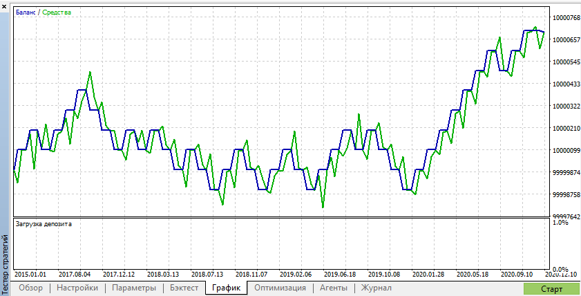 Calendar - library for MetaTrader 5
