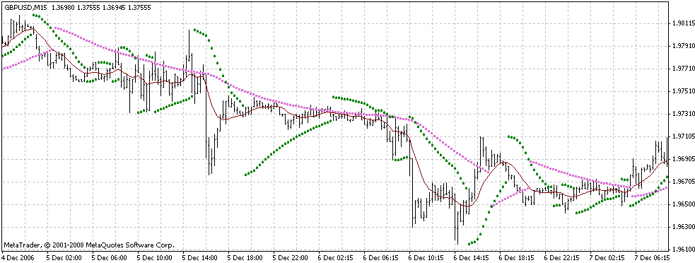 Ma_Parabolic_st2 - MetaTrader 4脚本