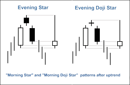 MQL5 Wizard - Trade Signals Based on Morning/Evening Stars + Stochastic - expert for MetaTrader 5