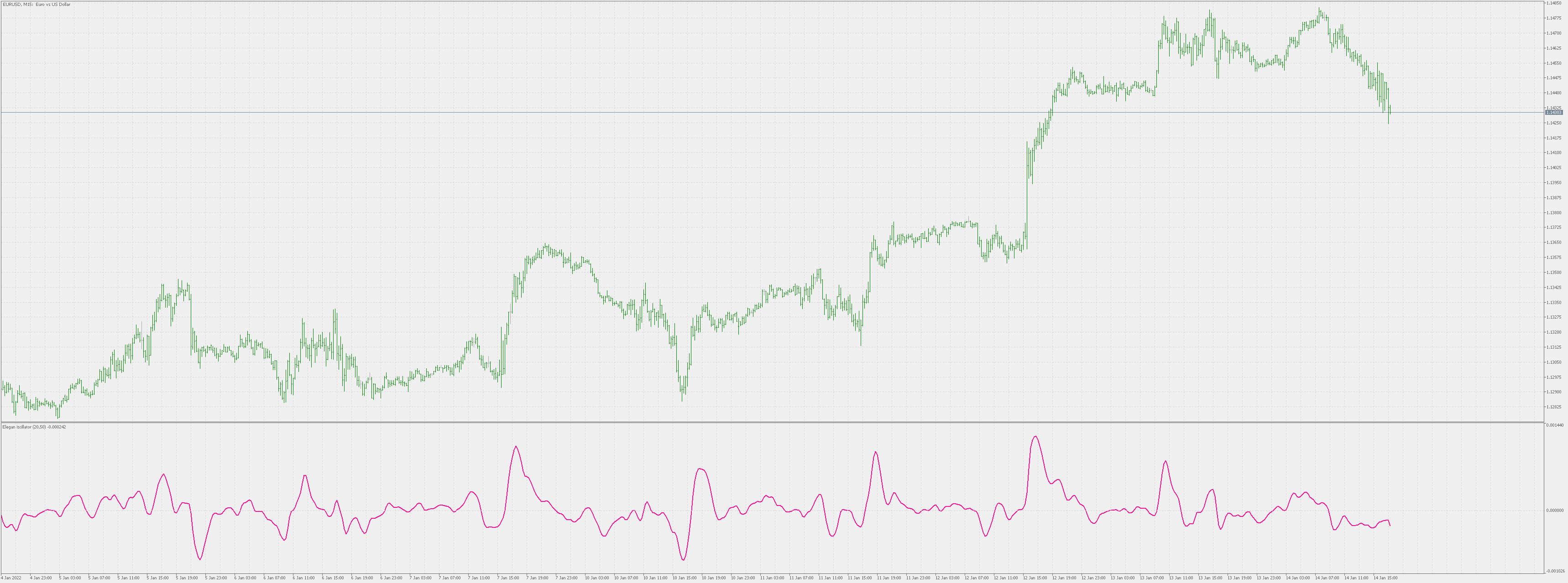 Elegant oscillator - indicator for MetaTrader 5