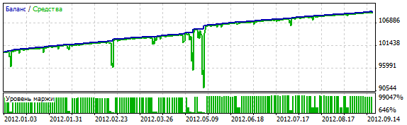 Terminator_v2.0 - expert for MetaTrader 5