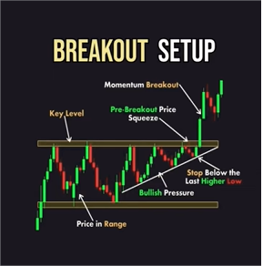 Last Kiss Breakout - MetaTrader 4 专家