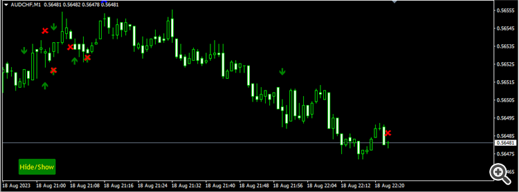 Plot History - indicator for MetaTrader 4