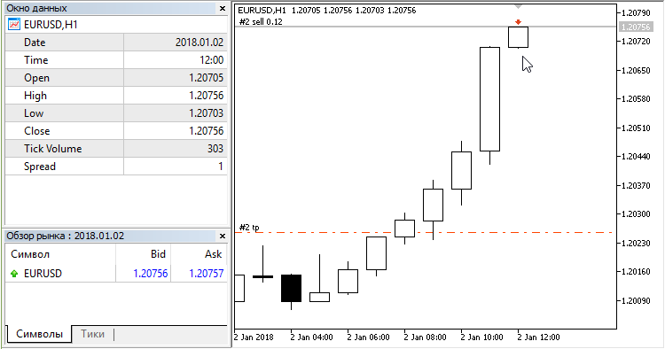 Candle shadows v1 - expert for MetaTrader 5