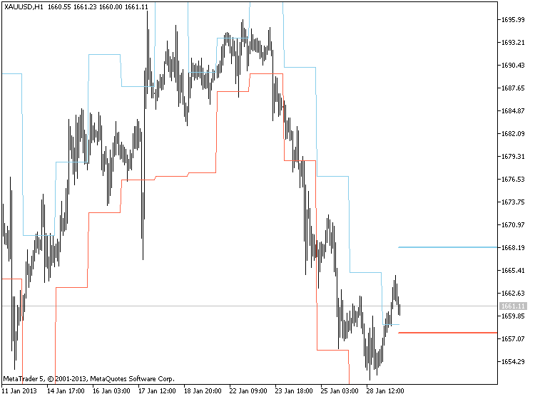 i-DRProjections_v1 - indicator for MetaTrader 5