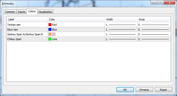 IchimokuAlert - indicator for MetaTrader 5