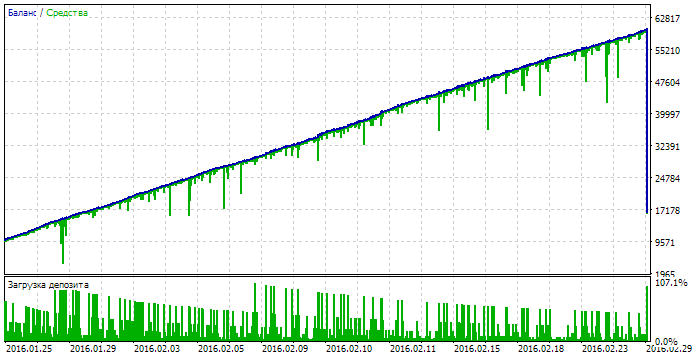 Multi Lot Scalper - expert for MetaTrader 5