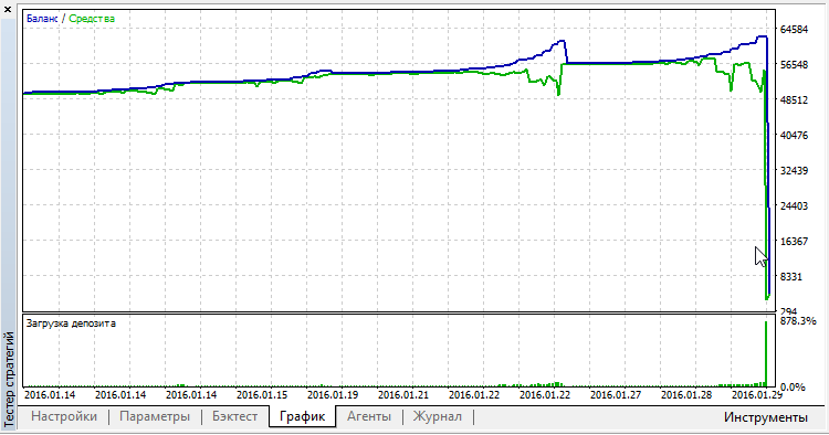 Lock - expert for MetaTrader 5