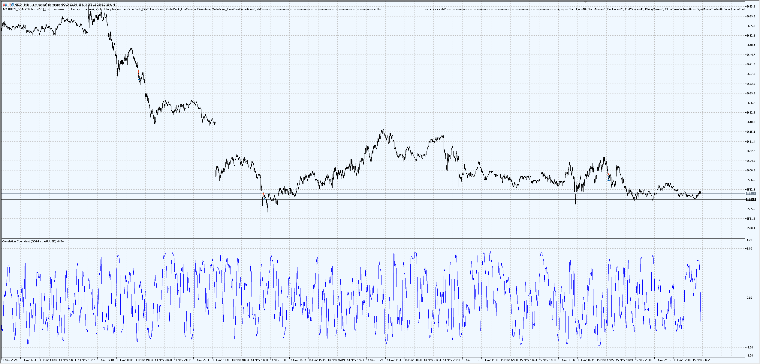 Correlation Coefficient - indicator for MetaTrader 5