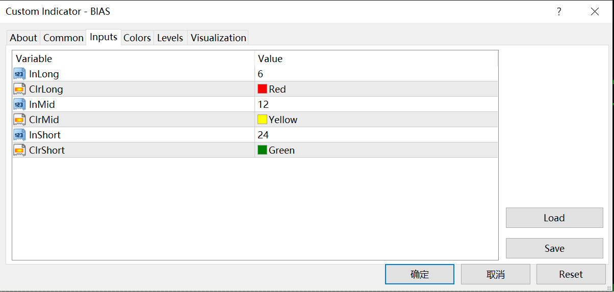 Deviation Rate BIAS MT4 - indicator for MetaTrader 4