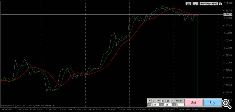 Laguerre Filter - indicator for MetaTrader 5