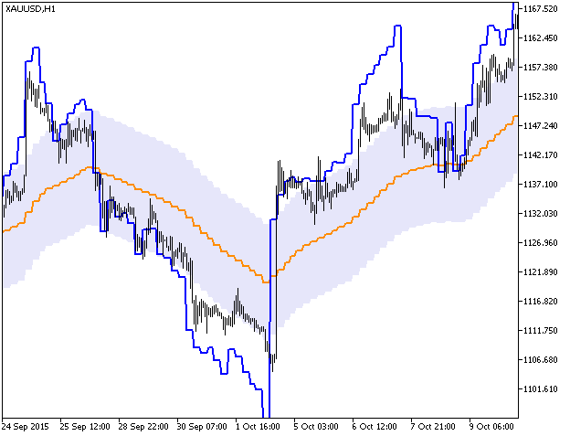 RSI_Chart_HTF - MetaTrader 5脚本