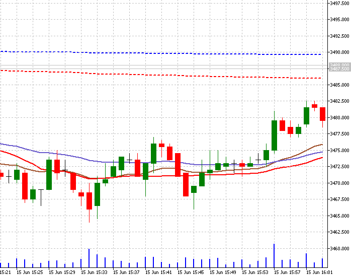 VWAP Lite - Volume Weighted Average Price - indicator for MetaTrader 5