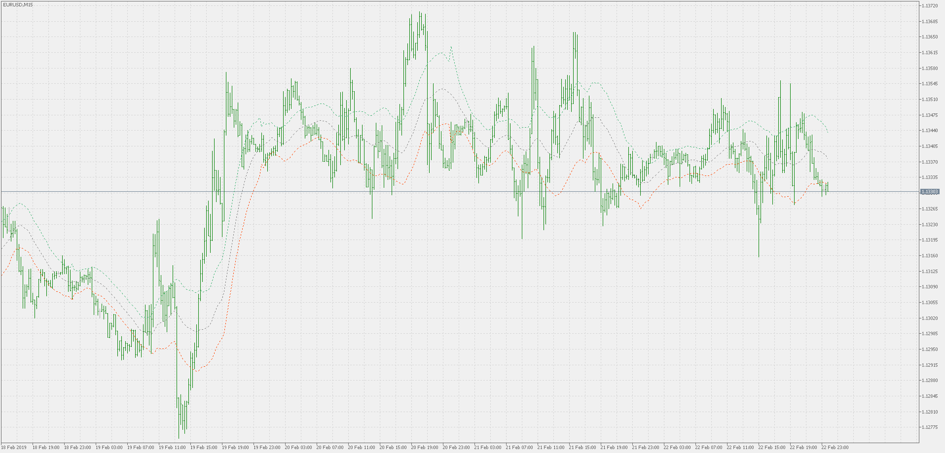 Intra-day Keltner channel - indicator for MetaTrader 5