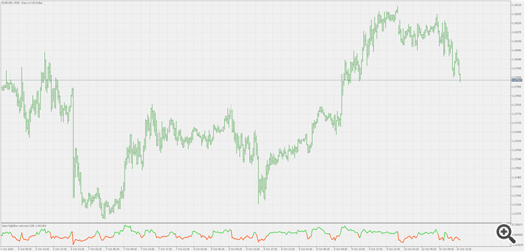 Gann high/low activator (oscillator) - indicator for MetaTrader 5