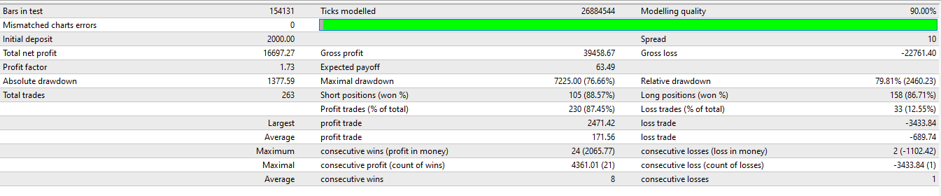 Milestone - expert for MetaTrader 4