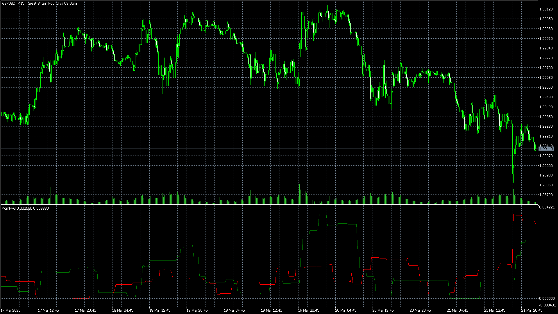 基于 FVG 的动量检测 - MetaTrader 5脚本