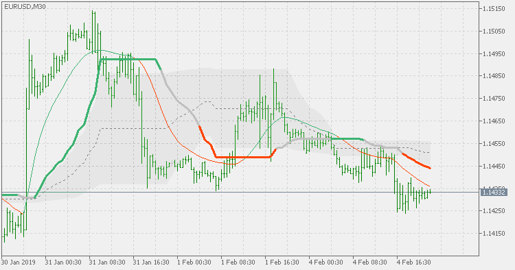 修正扩展（波动率自适应）Wilder 双平滑 ema - 多时间框架版本 - MetaTrader 5脚本