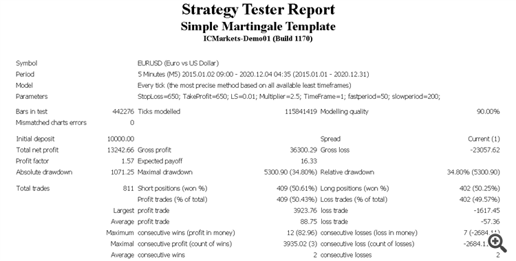 Simple Martingale Template - expert for MetaTrader 4