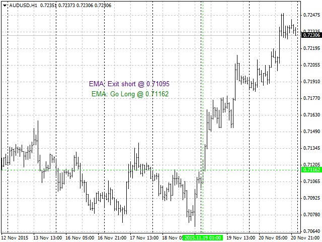 交易评论 - MetaTrader 4脚本