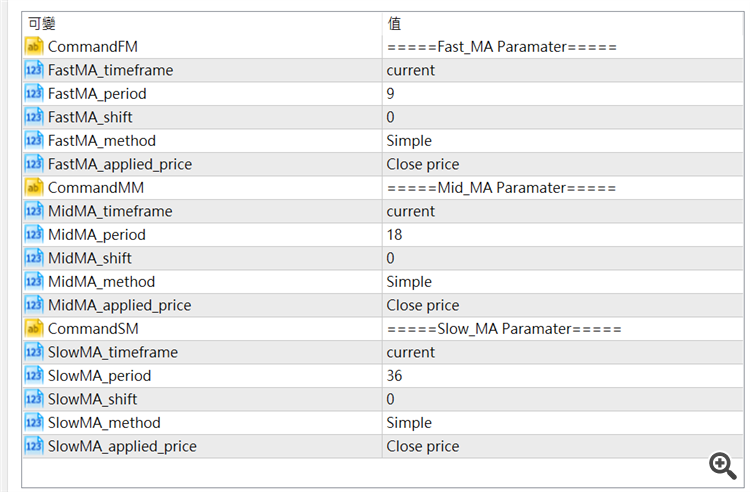 Tri MA Cross Draw Histogram - indicator for MetaTrader 5
