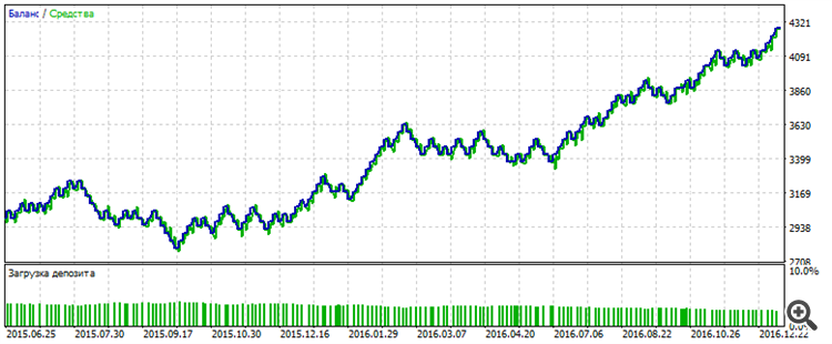 up3x1 - expert for MetaTrader 5
