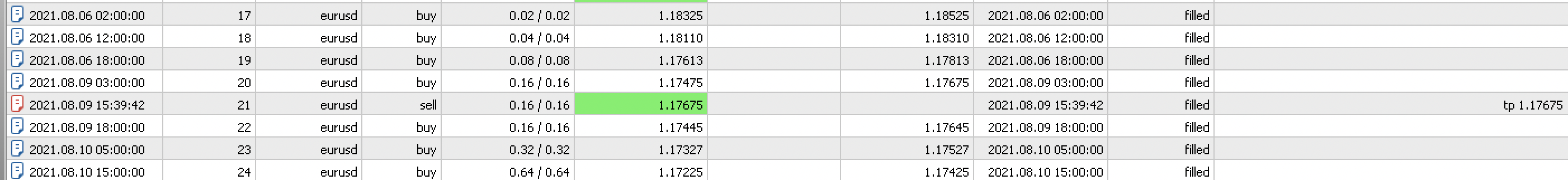 Martin for small deposits - expert for MetaTrader 5