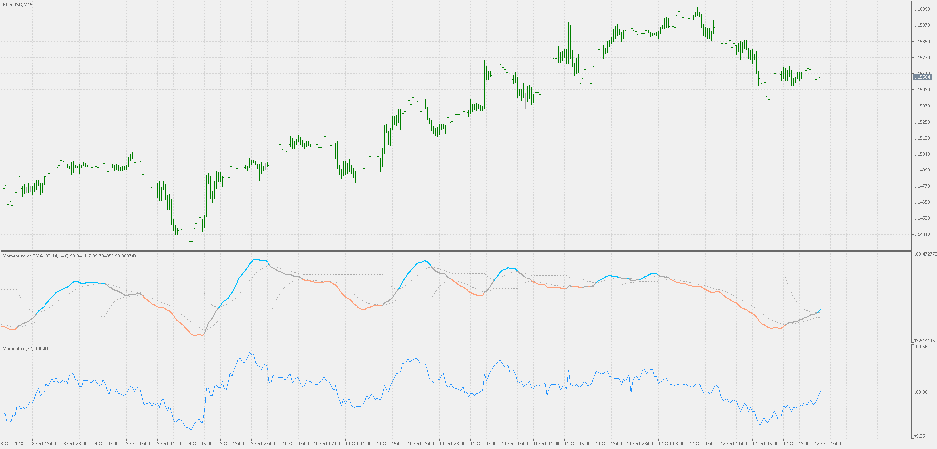 Momentum of average - indicator for MetaTrader 5