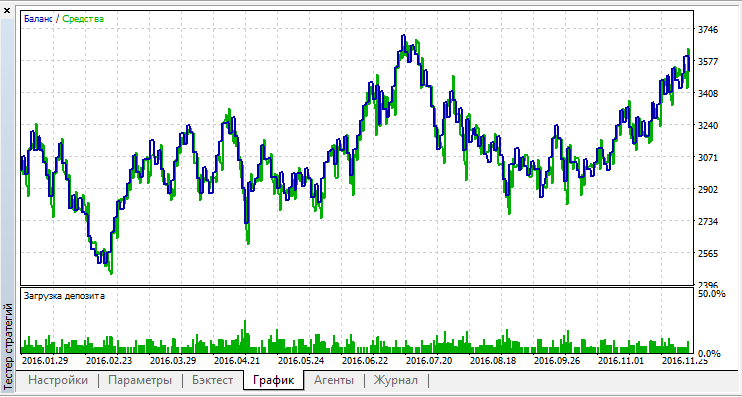 Alligator - MetaTrader 5 专家