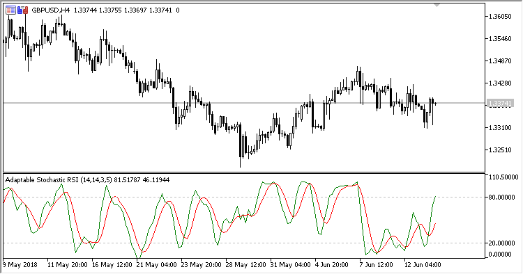 Stoch_RSI - MetaTrader 5脚本