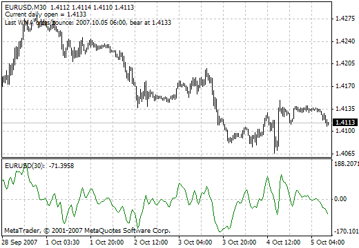 Complex_pairs - indicator for MetaTrader 4