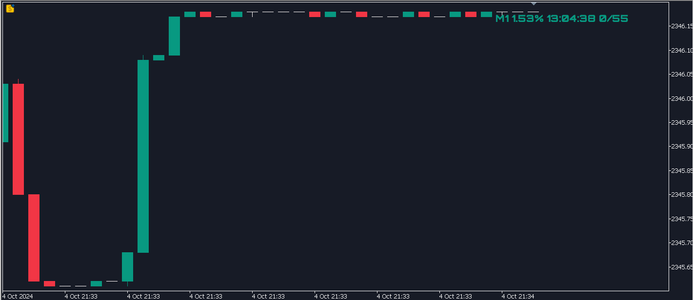 Perfect Seconds Chart - indicator for MetaTrader 5