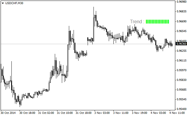 Trend Testing - indicator for MetaTrader 4