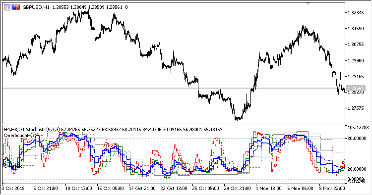 3TF_Stochastic_Average - MetaTrader 5脚本